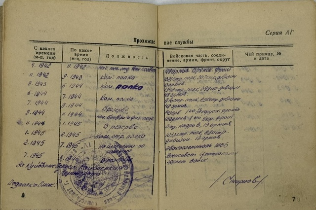 Complete Researched Documented Group to colonel Gorbunov Ivan Fedorovich - Image 32